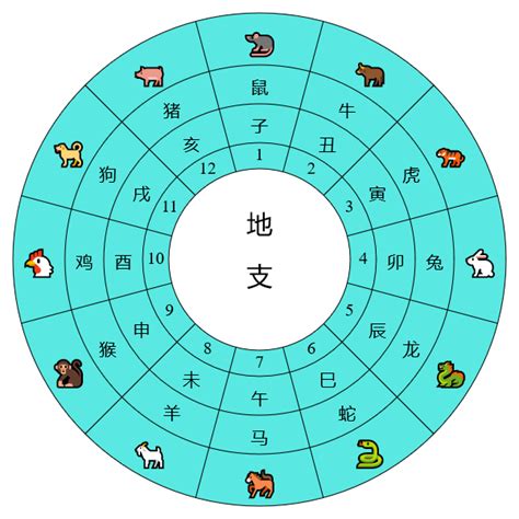 天干地支表查詢|天支對照表 干支紀年 干支換算